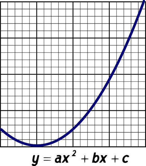 Vertex Form Calculator - MathCracker.com