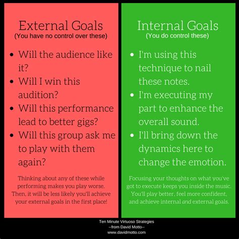 Internal vs External Goals | David Motto Performance Coaching