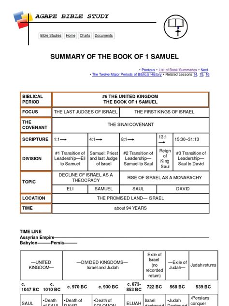 Summary of the Book of 1 Samuel