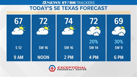 Weather | Beaumont, Texas | 12newsnow.com