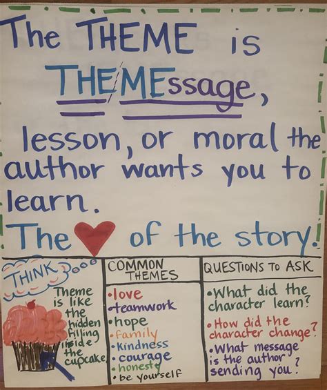 Awasome How To Write A Theme Statement For A Short Story 2022