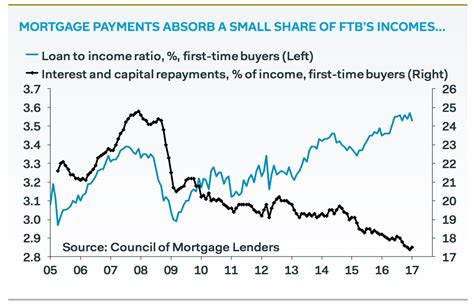 Yorkshire Building Society new low mortgage rate - Business Insider