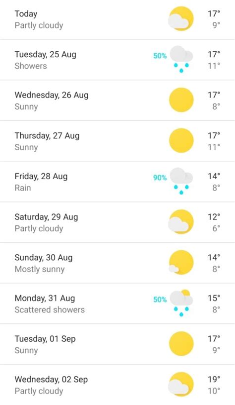 Three days of rain expected in Cape Town