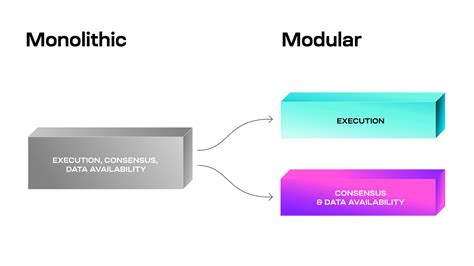 Modular vs monolithic: a beginner's guide