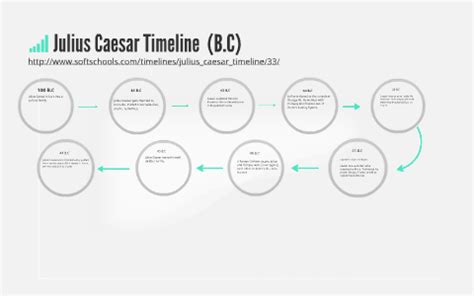 Julius Caesar Timeline by Linda Nguyen on Prezi