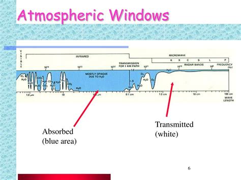 PPT - Microwave Radiometry PowerPoint Presentation, free download - ID:4816117