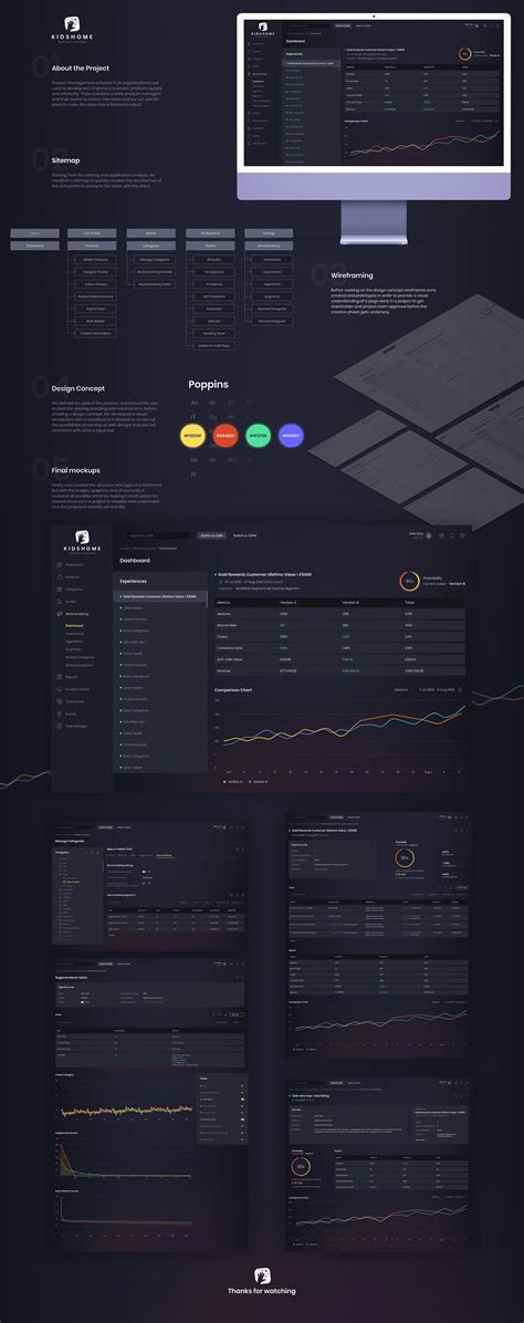 Dashboard product management application on Behance