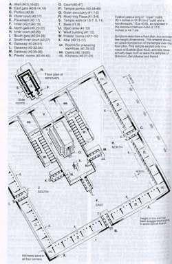 Temple Ezekiel Vision - Charts and maps - Daily Bible Study DailyBibleStudy.Org