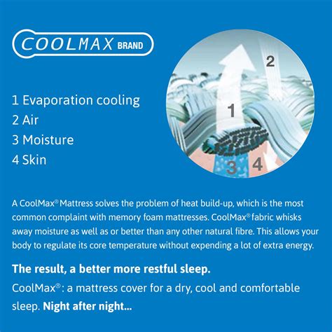 Coolmax 500(TM) Memory Foam Mattresses