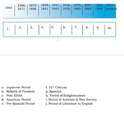 Literary Timeline of•Japanese Period•Rebirth of Freedom• Post EDSA ...