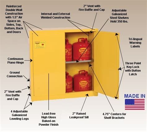 Flammable Storage Cabinet Osha Requirements | Cabinets Matttroy