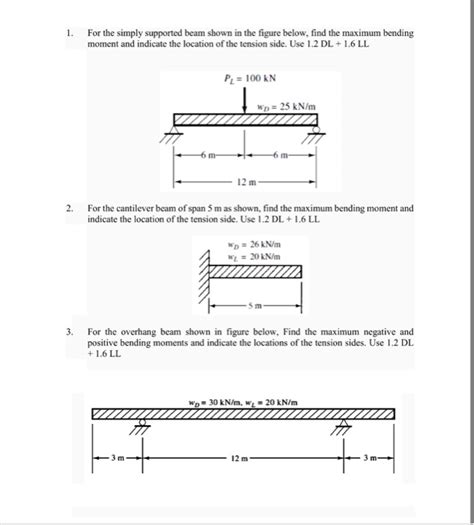 Solved For the simply supported beam shown in the figure | Chegg.com