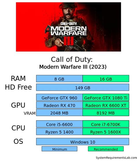 Call of Duty: Modern Warfare III (2023) system requirements | Can I Run ...