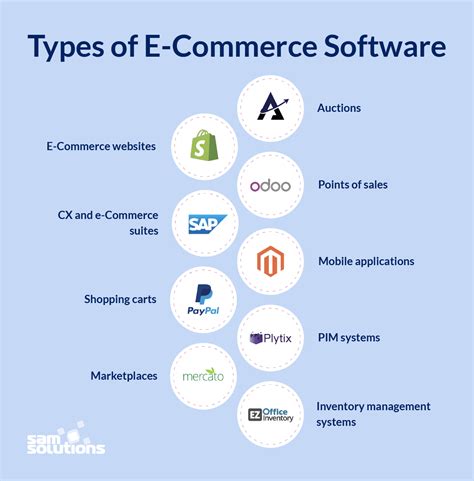 E Commerce Types