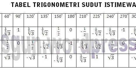 Tabel Istimewa Sin Cos Tan