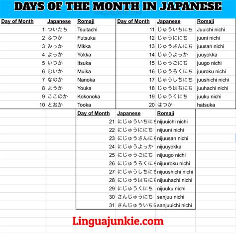 Easy Guide: Learn Days in Japanese & Days of the Month