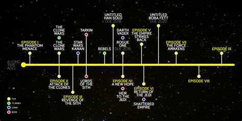 starwars_timeline-png.32778/ | Star wars watch, Star wars film, Star ...