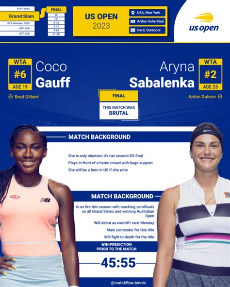 Sabalenka-Gauff - See how this final match unfolded | Tennis Forum