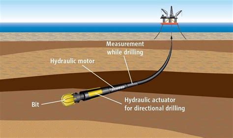 All You Need to Know About Directional Boring - The Constructor