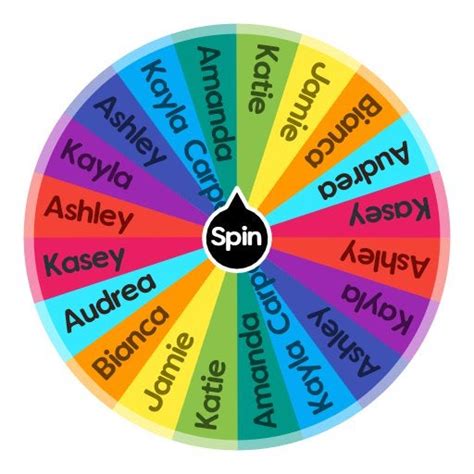 Wheel of names : r/SpinTheWheelApp