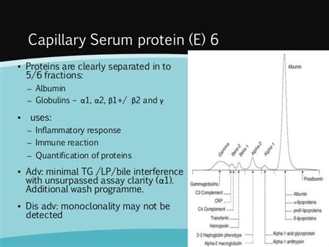 Capillary electrophoresis principles and applications