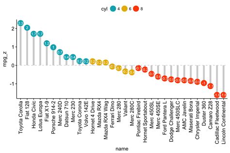 Bar plots and modern alternatives | Bar graphs, Data charts, Plots