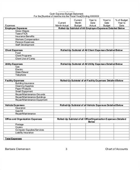 FREE 14+ Nonprofit Budget Templates in MS Word | PDF | Excel | Google Docs | Google Sheets ...