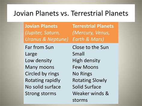 PPT - Jupiter and the Jovian Planets PowerPoint Presentation, free download - ID:2019323