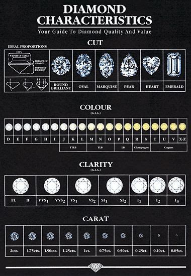 loose Diamonds : diamond chart | Diamond Rating Chart | Solitaire Loose ...