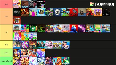 50 ROBLOX popular games of 2023 Tier List (Community Rankings) - TierMaker