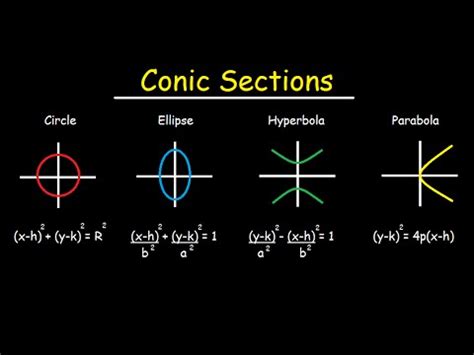 Conic Sections - Circles, Ellipses, Parabolas, Hyperbola - How To Graph & Write In Standard Form ...