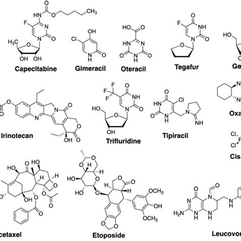 Structures of chemotherapeutic drugs discussed herein. | Download Scientific Diagram