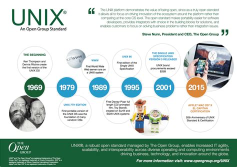 The UNIX® Evolution: An Innovative History - The Open Group Blog