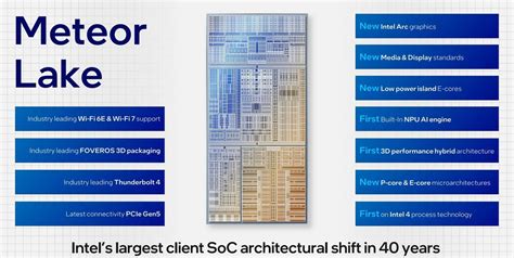 Meteor Lake: Intel Architecture Explained - Dataconomy