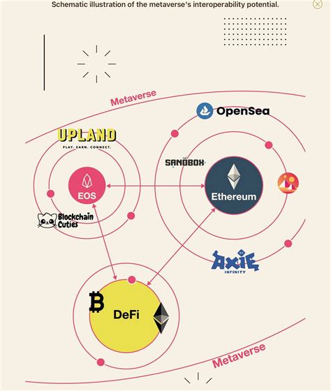 Universal Model of Metacognition for Decoding New Economy | by ...