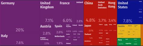 Switzerland Major Trade Partners – Countryaah.com