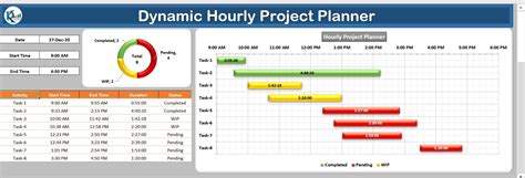 Dynamic Hourly Project Planner (Gantt chart) - PK: An Excel Expert