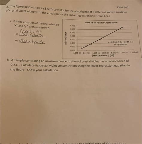 Solved 3. The figure below shows a Beer's Law plot for the | Chegg.com