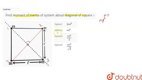 Moment Of Inertia Of Square