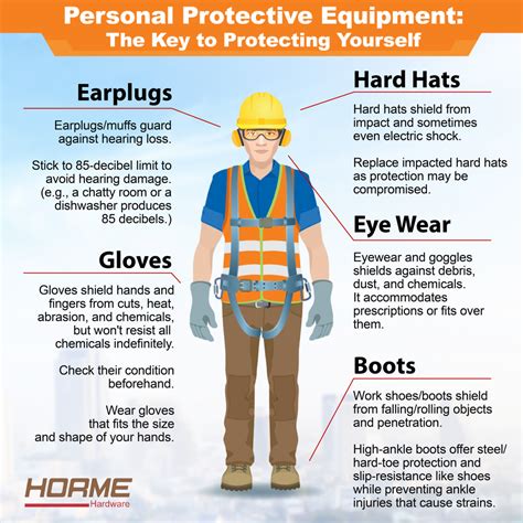 Personal Protective Equipment: The Key to... - HORME.SG Blog