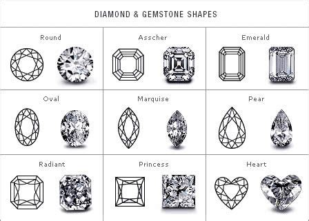 Diamond Cut and Shape - Bridal