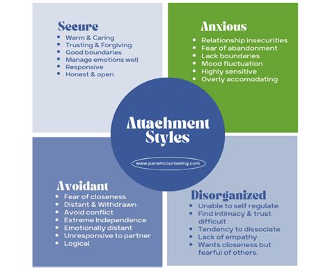 What Is Your Attachment Style? A Guide to the Different Types of Attachments.