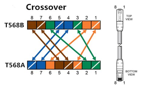 Difference Between Straight-Through Cable and Crossover Cable - qc22