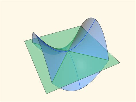 Saddle surface of a hyperbolic paraboloid / Models // Mathematical Etudes