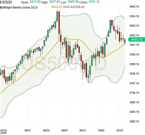 Emini Futures Trading Analysis- 22Oct2020 | Emini Futures Trading.biz