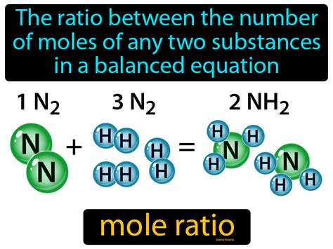 Mole Ratio Definition & Image | GameSmartz