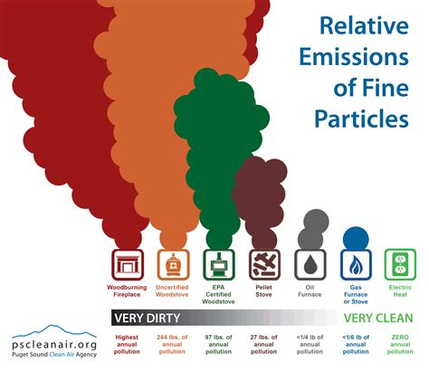 New stoves not a solution - Breathe Clean Air Comox Valley