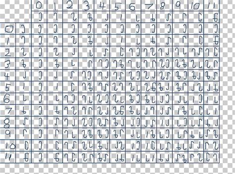 Duodecimal Multiplication Table Arithmetic PNG, Clipart, Angle, Area ...