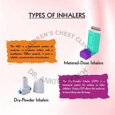 What are the different types of Inhalers used for treatment of Asthma? - Dr. Ankit Parakh