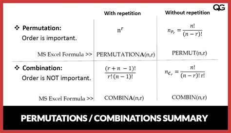 Permutations and Combination | Quality Gurus